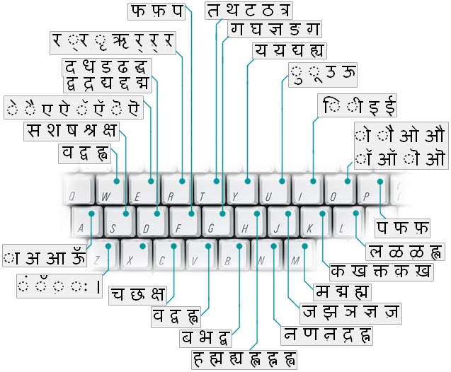 ism 6.0 marathi typing software